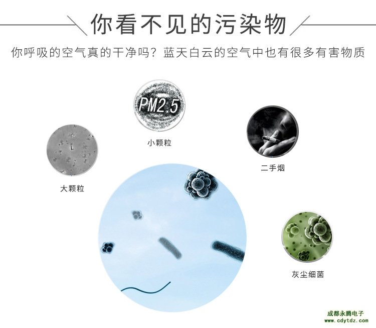 PM2.5、PM10來源